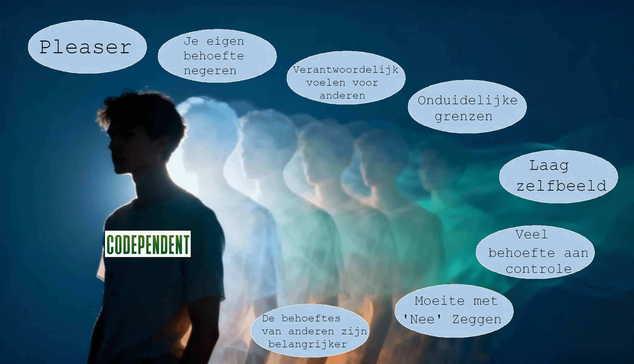 Blog VK 4 - Codependentie Silhouet van man die steeds verder verdwijnt met daarom heen 8 kenmerken van codependentie